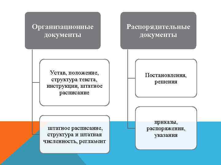 Какие из указанных ниже положений