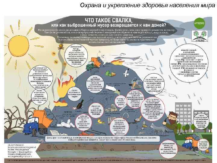 Охрана и укрепление здоровья населения мира 