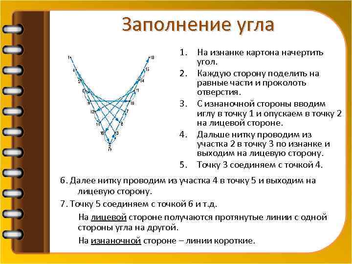 Заполнение угла 1. На изнанке картона начертить угол. 2. Каждую сторону поделить на равные