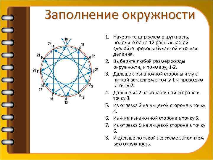 Заполнение окружности 1. Начертите циркулем окружность, поделите ее на 12 равных частей, сделайте проколы