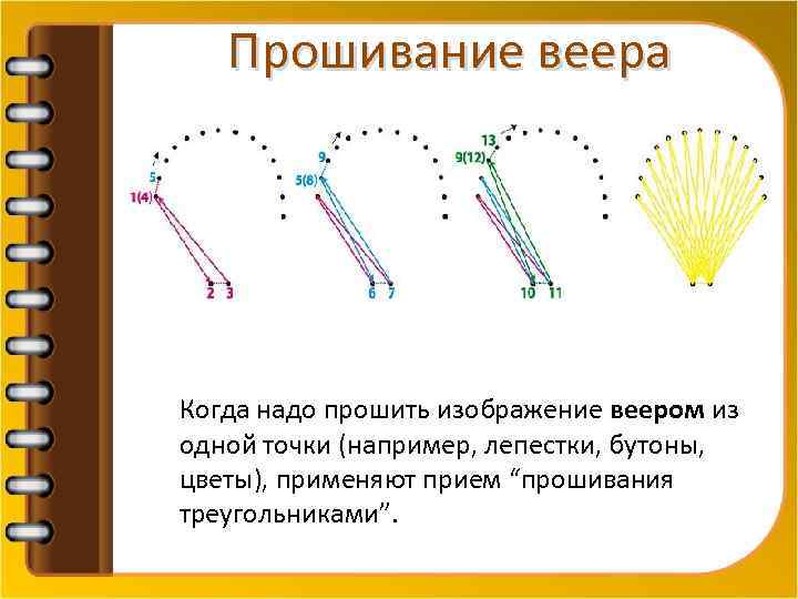 Прошивание веера Когда надо прошить изображение веером из одной точки (например, лепестки, бутоны, цветы),