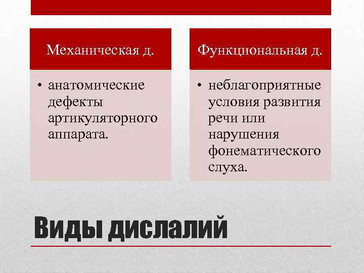 Механическая д. Функциональная д. • анатомические дефекты артикуляторного аппарата. • неблагоприятные условия развития речи