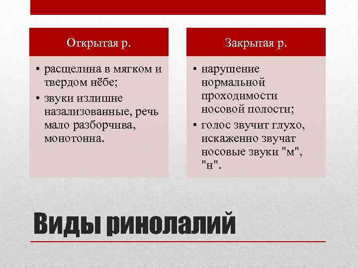 Открытая р. • расщелина в мягком и твердом нёбе; • звуки излишне назализованные, речь