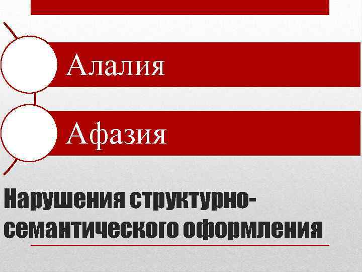 Алалия Афазия Нарушения структурносемантического оформления 