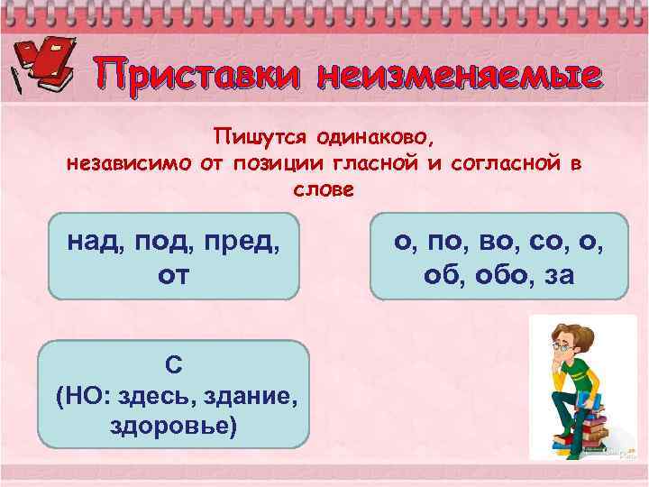 Приставки неизменяемые Пишутся одинаково, независимо от позиции гласной и согласной в слове над, под,