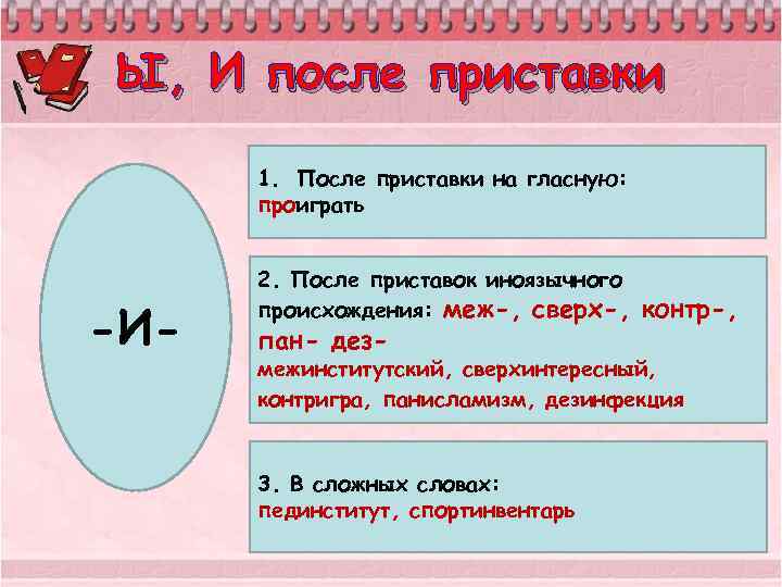 Ы, И после приставки 1. После приставки на гласную: проиграть -И- 2. После приставок