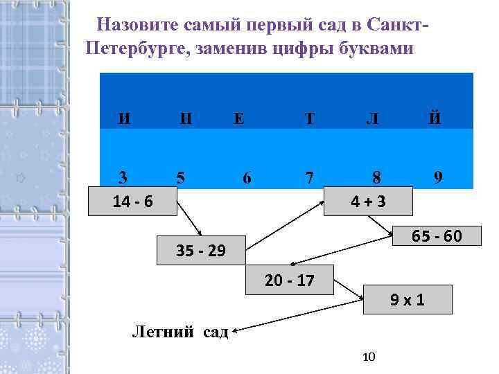 Назовите самый первый сад в Санкт. Петербурге, заменив цифры буквами И Н 3 14