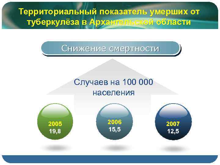 Территориальный показатель умерших от туберкулёза в Архангельской области Снижение смертности Случаев на 100 000