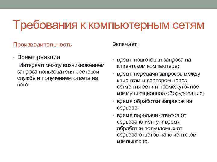 Требования к компьютерным сетям Производительность Включает: • Время реакции • время подготовки запроса на