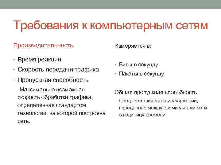 Требования к компьютерным сетям Производительность • Время реакции • Скорость передачи трафика • Пропускная