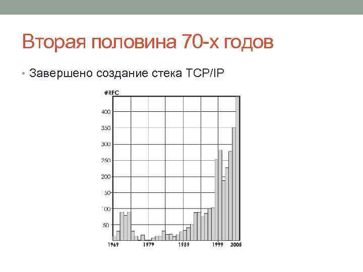 Вторая половина 70 -х годов • Завершено создание стека TCP/IP 