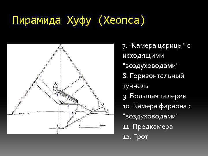 Пирамида Хуфу (Хеопса) 7. 