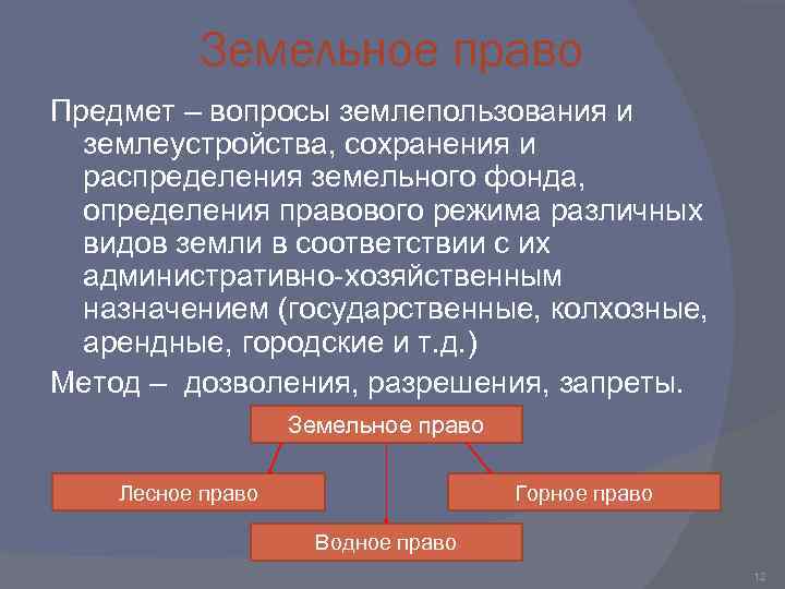 Земельное право Предмет – вопросы землепользования и землеустройства, сохранения и распределения земельного фонда, определения