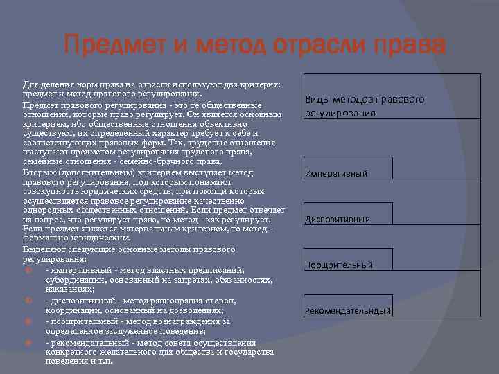 Экономическое право сложный план