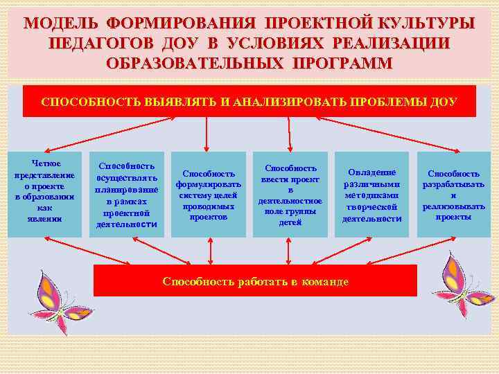 Формирование и развитие культуры