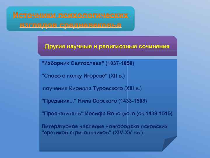 Другие научные и религиозные сочинения 