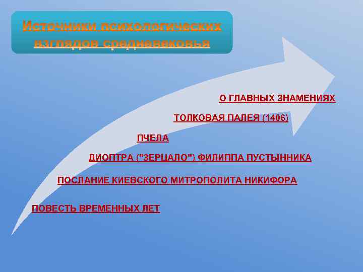 О ГЛАВНЫХ ЗНАМЕНИЯХ ТОЛКОВАЯ ПАЛЕЯ (1406) ПЧЕЛА ДИОПТРА (