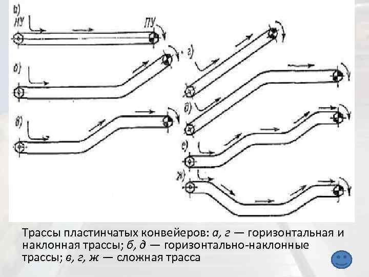 Трассы пластинчатых конвейеров: а, г — горизонтальная и наклонная трассы; б, д — горизонтально-наклонные