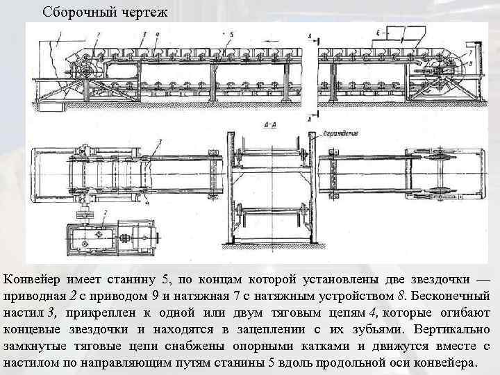 Сборочный чертеж Конвейер имеет станину 5, по концам которой установлены две звездочки — приводная