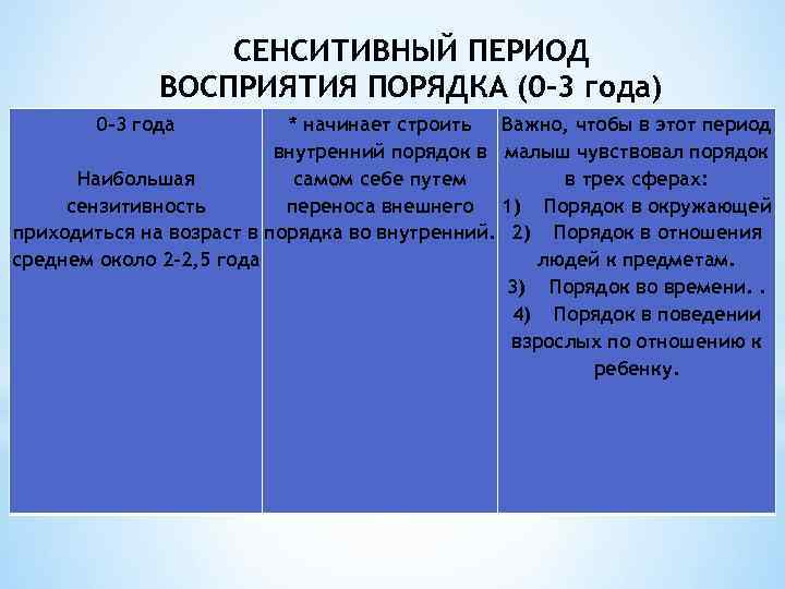 СЕНСИТИВНЫЙ ПЕРИОД ВОСПРИЯТИЯ ПОРЯДКА (0 -3 года) 0 -3 года * начинает строить Важно,