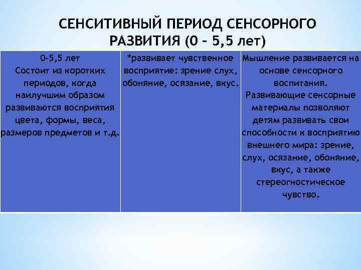 СЕНСИТИВНЫЙ ПЕРИОД СЕНСОРНОГО РАЗВИТИЯ (0 – 5, 5 лет) 0 -5, 5 лет *развивает