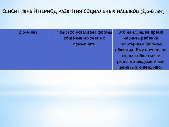 СЕНСИТИВНЫЙ ПЕРИОД РАЗВИТИЯ СОЦИАЛЬНЫХ НАВЫКОВ (2, 5 -6 лет) 2, 5 -6 лет *