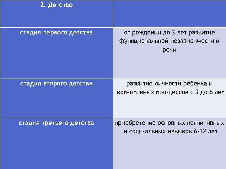 2. Детство стадия первого детства от рождения до 3 лет развитие функциональной независимости и