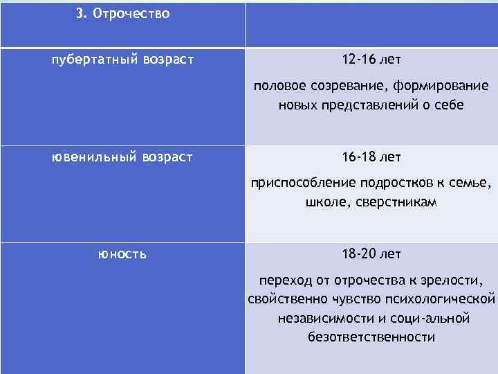 3. Отрочество пубертатный возраст 12 -16 лет половое созревание, формирование новых представлений о себе