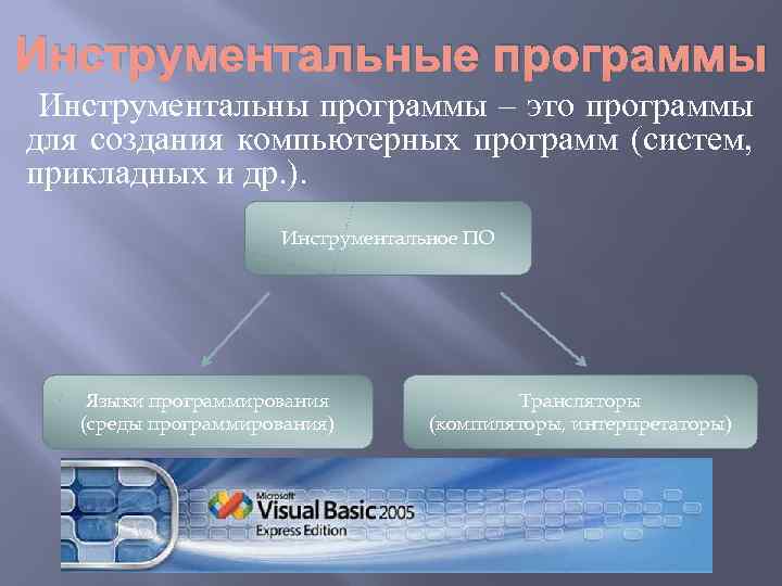 Программное обеспечение история развития презентация