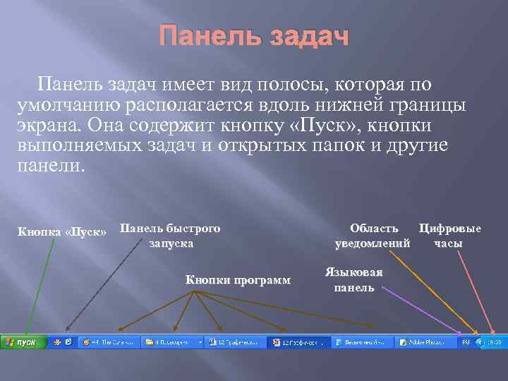 Панель задач имеет вид полосы, которая по умолчанию располагается вдоль нижней границы экрана. Она