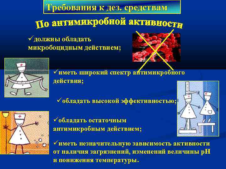 Требования к дез. средствам должны обладать микробоцидным действием; иметь широкий спектр антимикробного действия; обладать