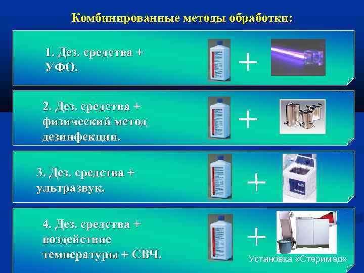 Комбинированные методы обработки: 1. Дез. средства + УФО. 2. Дез. средства + физический метод