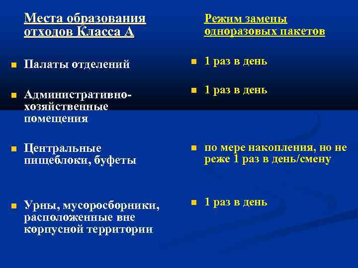 Места образования отходов Класса А Режим замены одноразовых пакетов Палаты отделений 1 раз в