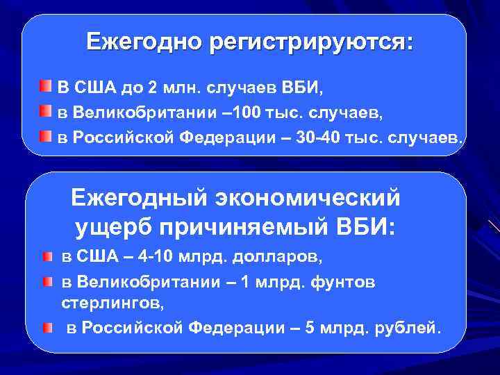 Ежегодно регистрируются: В США до 2 млн. случаев ВБИ, в Великобритании – 100 тыс.