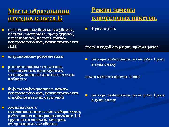 Режим замены одноразовых пакетов. Места образования отходов класса Б инфекционные боксы, полубоксы, палаты, смотровые,