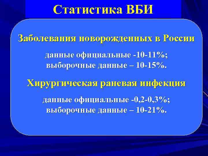 Статистика ВБИ Заболевания новорожденных в России данные официальные -10 -11%; выборочные данные – 10