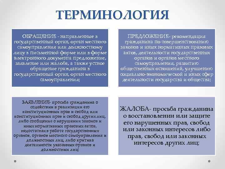 ТЕРМИНОЛОГИЯ ОБРАЩЕНИЕ - направленные в государственный орган, орган местного самоуправления или должностному лицу в