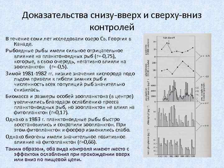 Доказательства снизу-вверх и сверху-вниз контролей В течение семи лет исследовали озеро Св. Георгия в