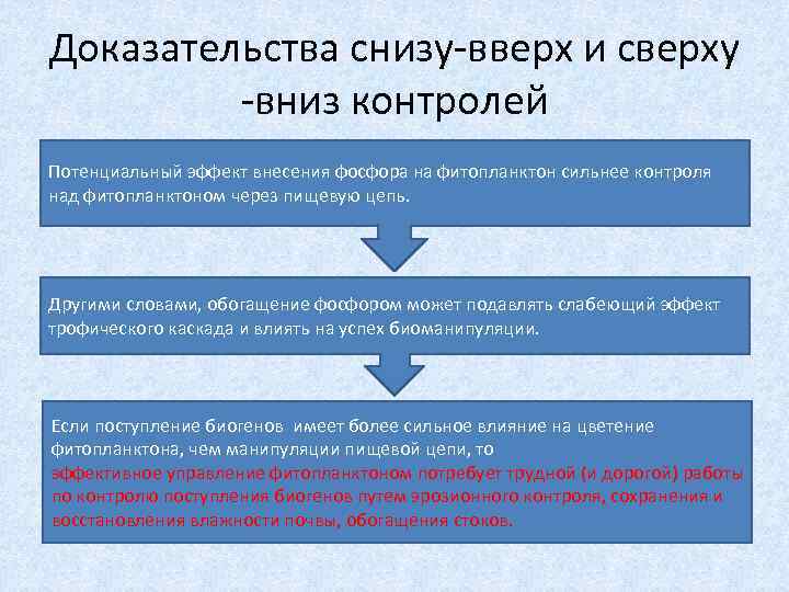 Доказательства снизу-вверх и сверху -вниз контролей Потенциальный эффект внесения фосфора на фитопланктон сильнее контроля