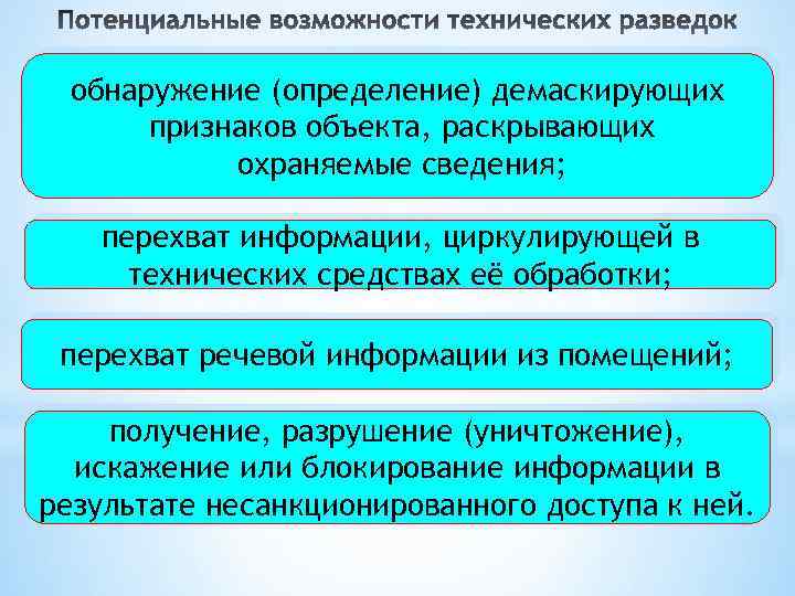 обнаружение (определение) демаскирующих признаков объекта, раскрывающих охраняемые сведения; перехват информации, циркулирующей в технических средствах