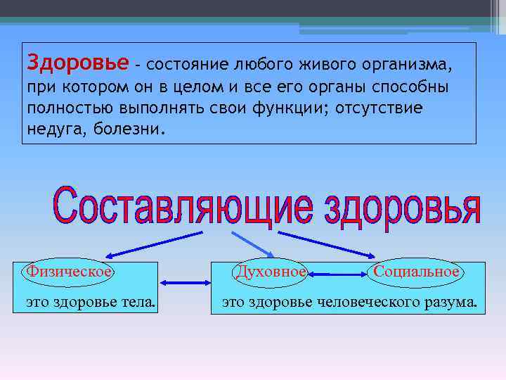 Здоровье - состояние любого живого организма, при котором он в целом и все его