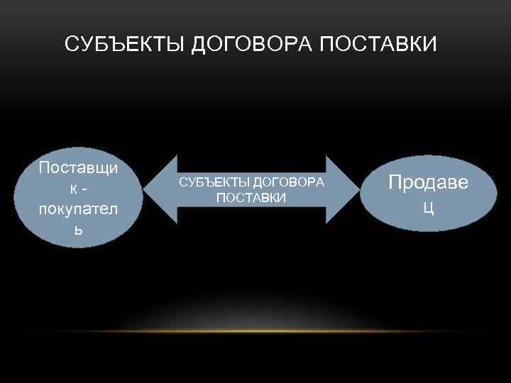 СУБЪЕКТЫ ДОГОВОРА ПОСТАВКИ Поставщи кпокупател ь СУБЪЕКТЫ ДОГОВОРА ПОСТАВКИ Продаве ц 