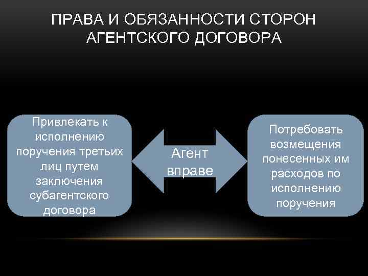 ПРАВА И ОБЯЗАННОСТИ СТОРОН АГЕНТСКОГО ДОГОВОРА Привлекать к исполнению поручения третьих лиц путем заключения