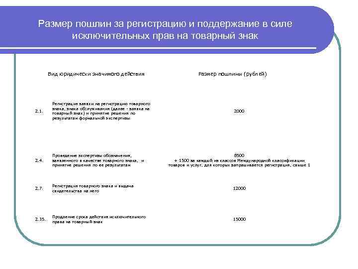 Размер пошлин за регистрацию и поддержание в силе исключительных прав на товарный знак Вид