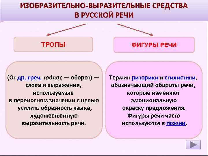 Изобразительно выразительные средства языка 6 класс презентация