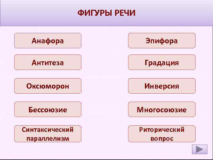 ФИГУРЫ РЕЧИ Анафора Эпифора Антитеза Градация Оксюморон Инверсия Бессоюзие Многосоюзие Синтаксический параллелизм Риторический вопрос