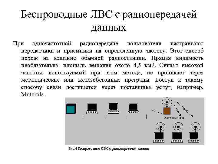 Беспроводная локальная вычислительная. Беспроводные сетевые технологии.