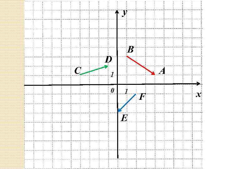 y D C B A 1 0 1 E F x 