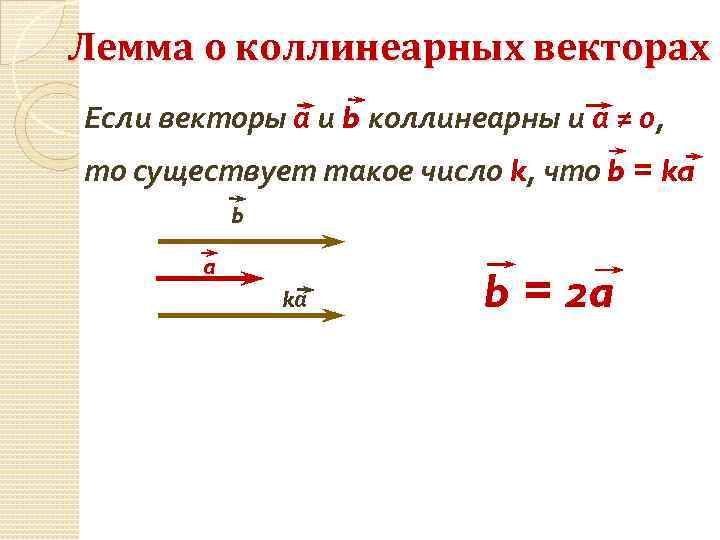 Вектор a b 0. 8. Докажите лемму о коллинеарных векторах.. Доказать лемму о коллинеарных векторах. Сформулировать лемму о коллинеарных векторах. Лемма о коллинеарных векторах.