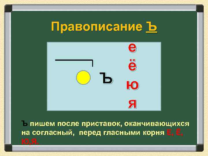 Правописание Ъ е ё Ъ ю я Ъ пишем после приставок, оканчивающихся на согласный,